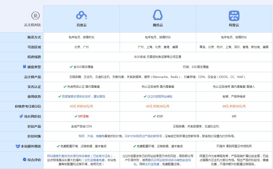 福绵云主机代理对比.jpg